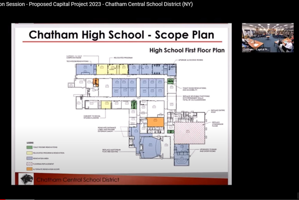 Slide showing High School schematic 